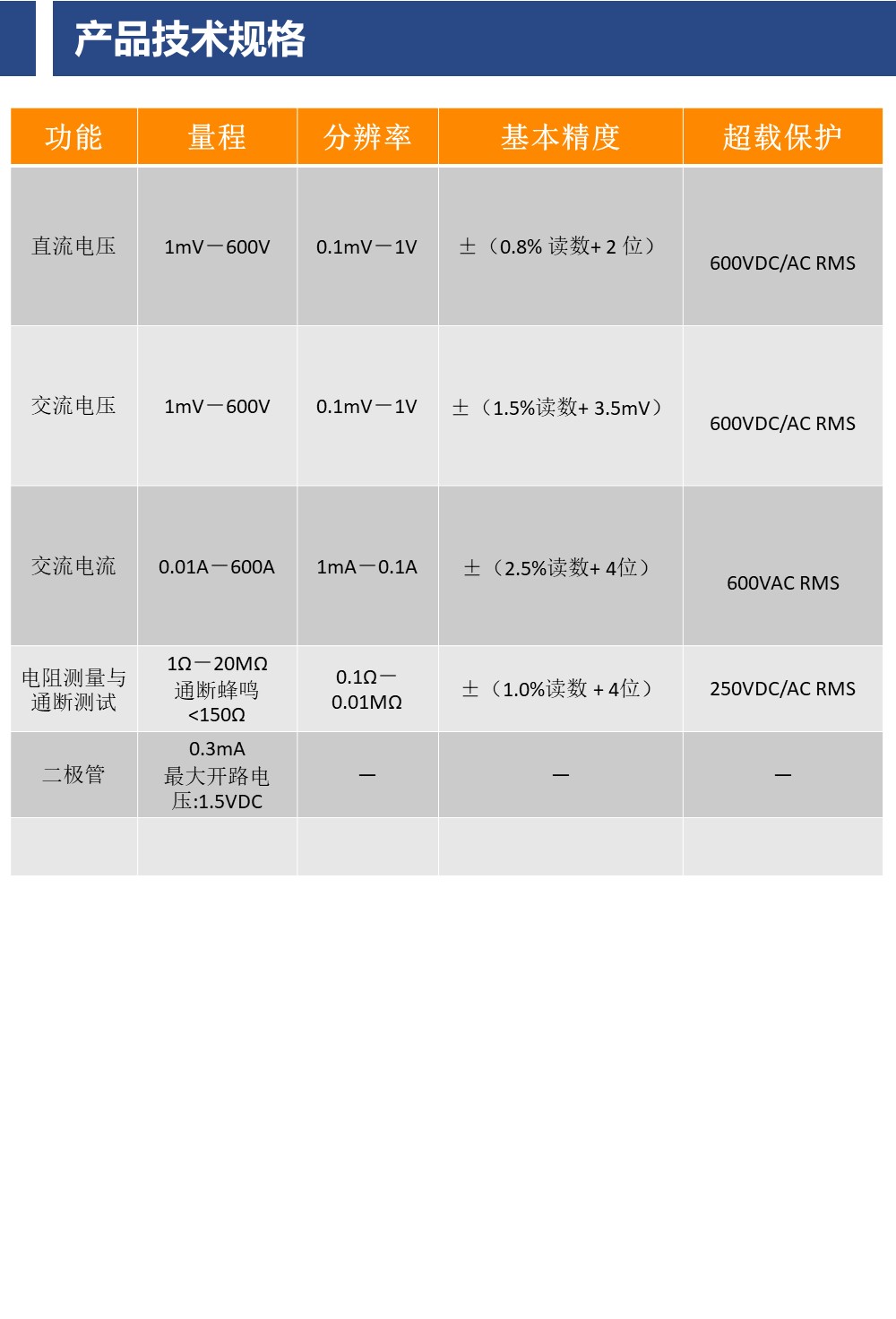 爱启提（HT）HT401高精度真有效专业数字万用表